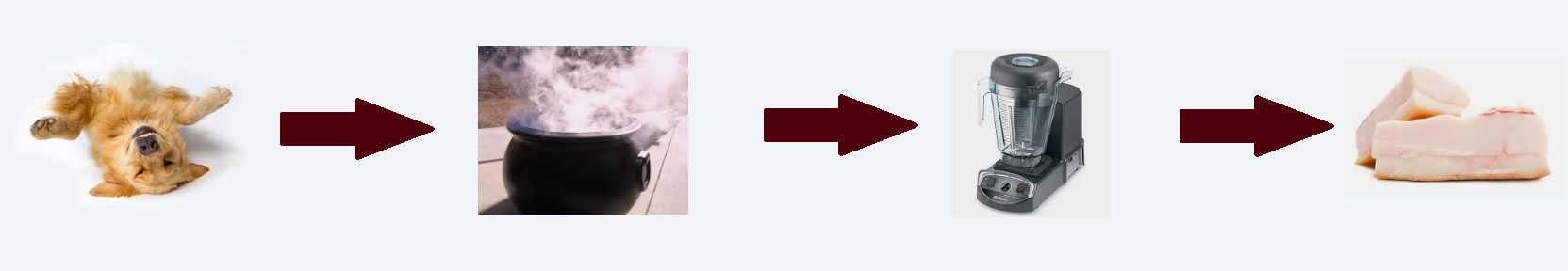 Picture of the boiling and blending process